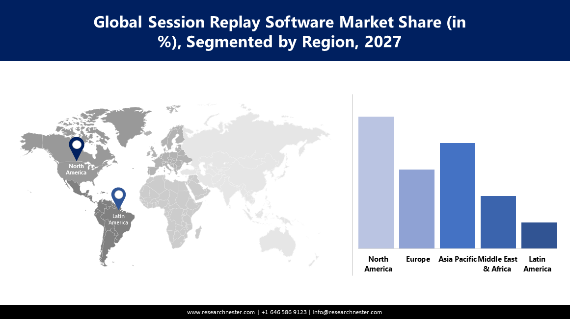 Session Replay Software Market Size